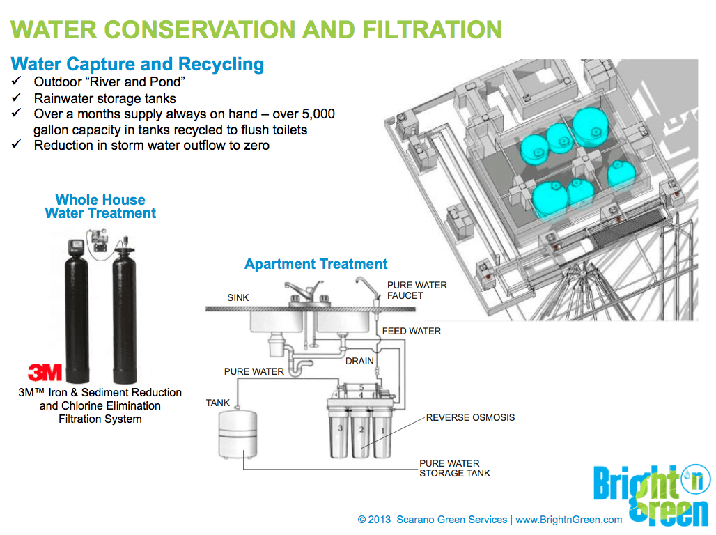 waterconservation