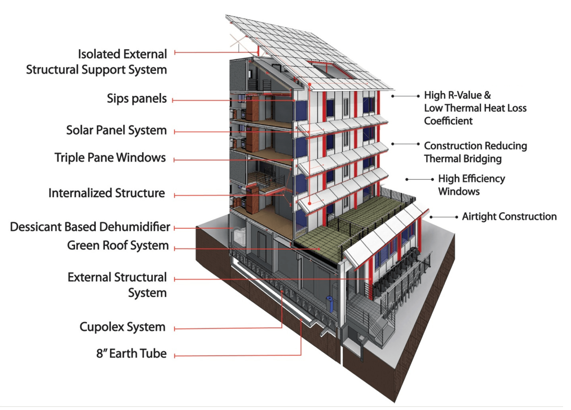 Bright-'N'-Green-renderings